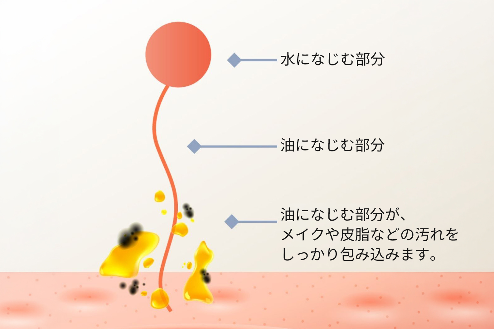 THANN ミセルステップ1
